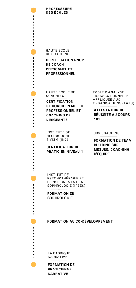 formations